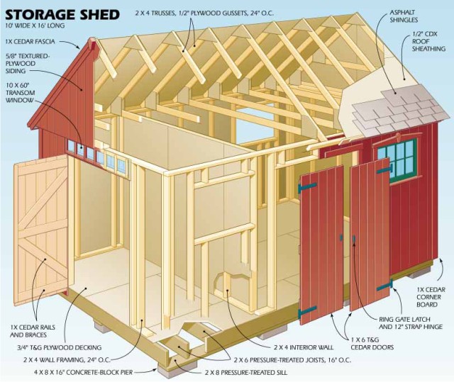 Wood shed plans - storage shed assembly
