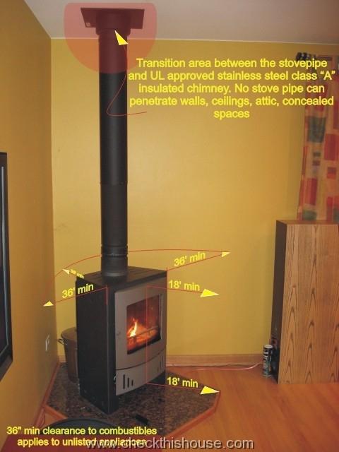 Wood-Burning Stove Clearances
