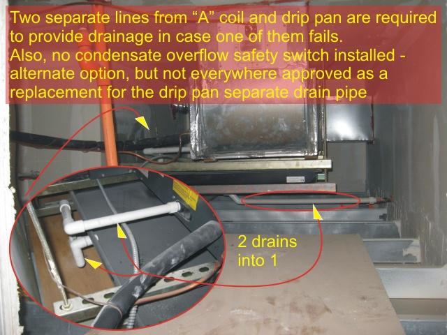Air conditioning drip pan requires separate condensate drain - some jurisdiction permit safety disconnect switch instead