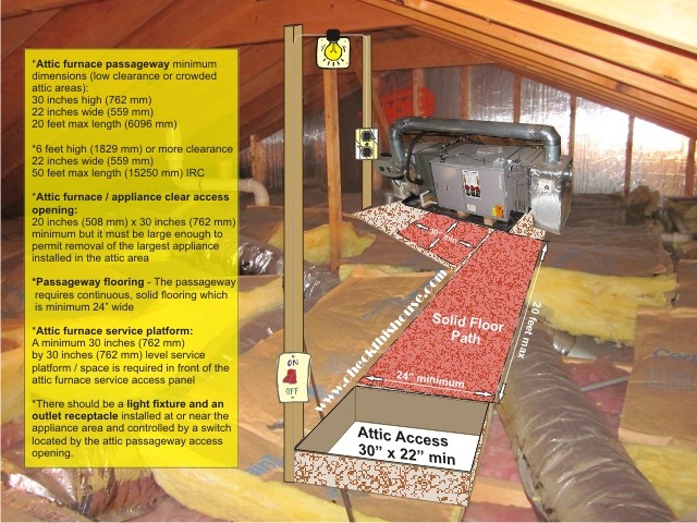 Attic Furnace Mechanical Code Requirements