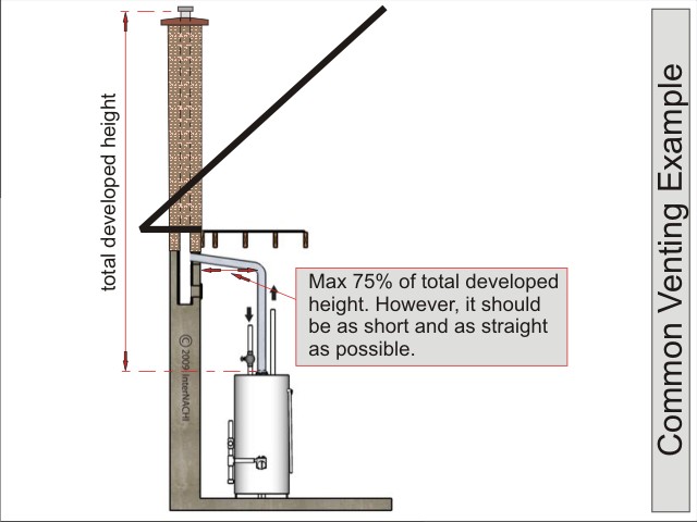 Water heater vent pipe example - developed height