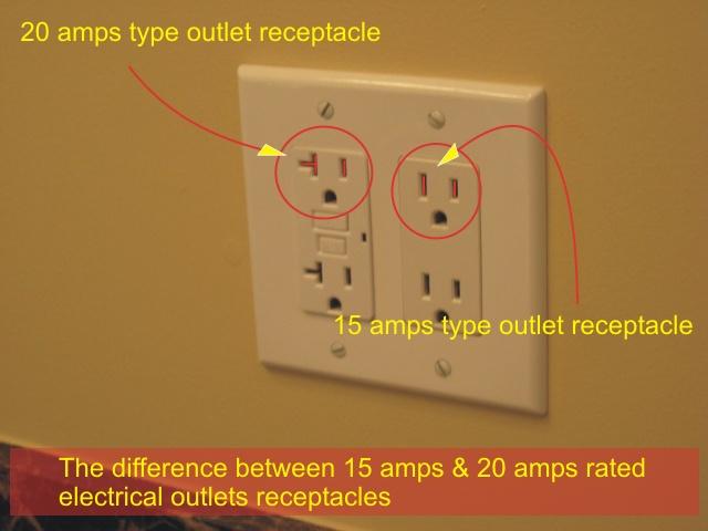 Condo inspection - the difference between 15 amps and 20 amps rated electrical outlets receptacles