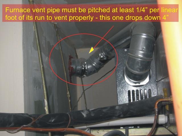 Furnace vent pipe negatively sloped, requires minimum quarter of an inch per foot pitch