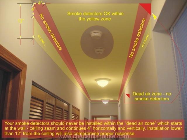 Where to install smoke alarm detector, ceiling and wall placement