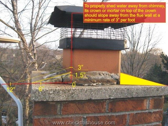 Brick chimney crown should slope away from the flue at least 3 inches per foot
