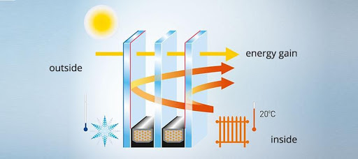 infographic of energy flowing through windows