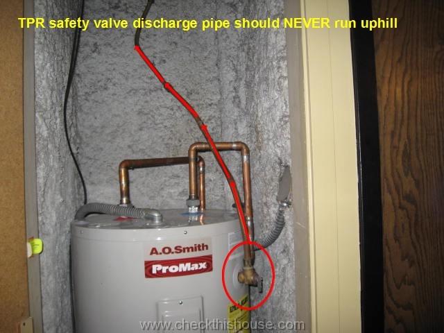 The discharge pipe from the relief valve on the water heater has been incorrectly plumbed uphill
