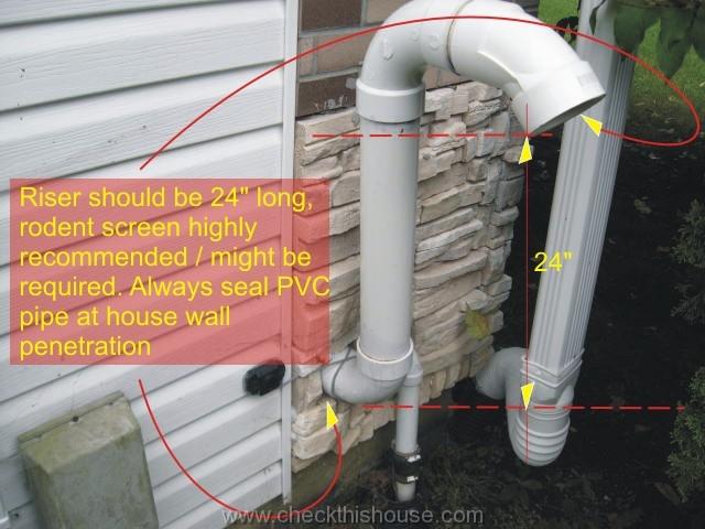 Water heater PVC vent pipe clearances at side wall penetration